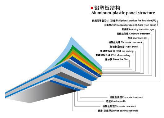 佛山緯侖Z-02牙白鋁塑板 內外墻廣告背景的優質之選，廠家直銷保障品質